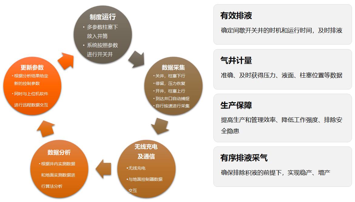 Betway·必威(西汉姆联)官方网站-Official website