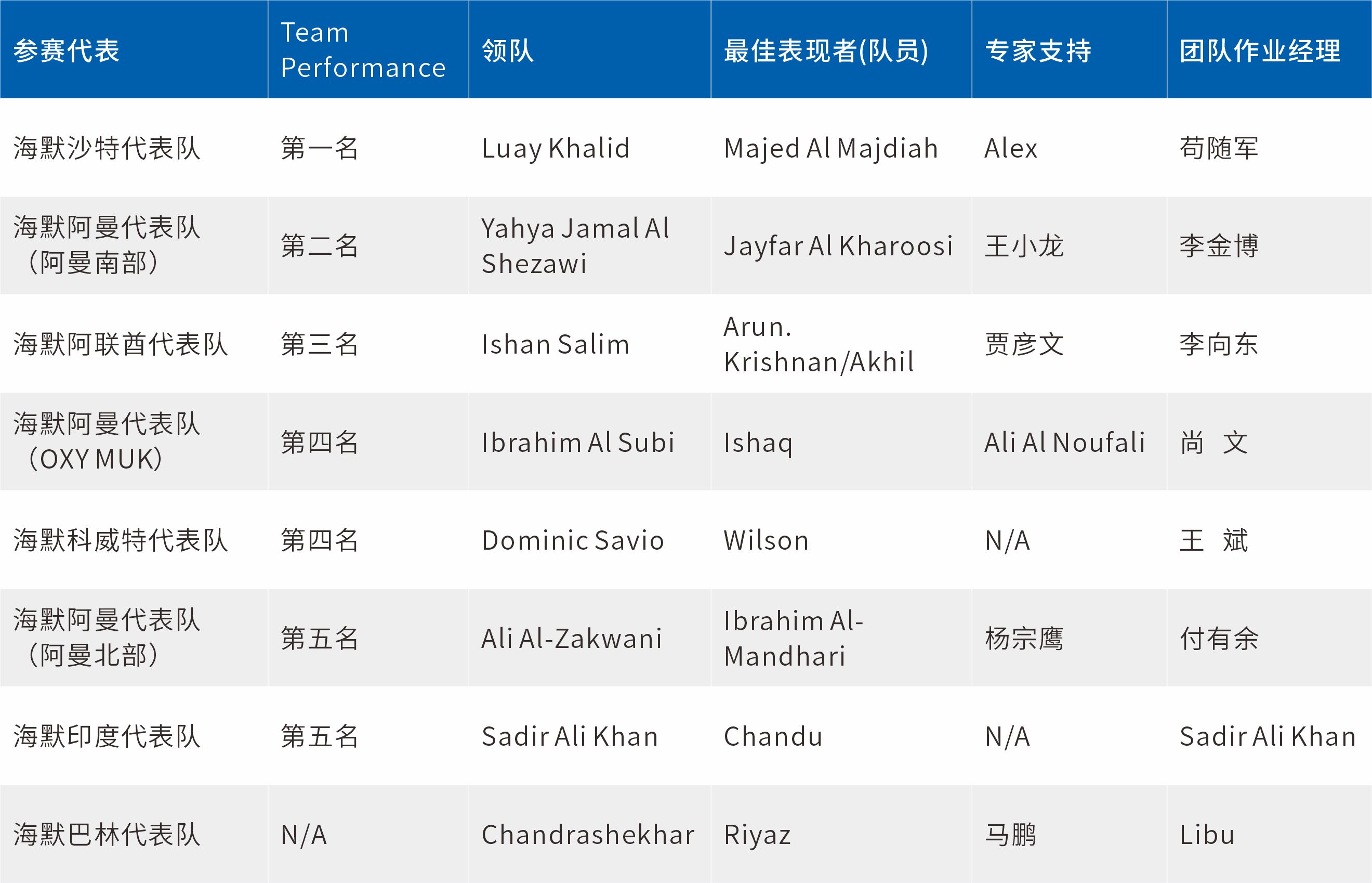 Betway·必威(西汉姆联)官方网站-Official website